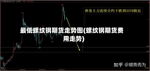 最低螺纹钢期货走势图(螺纹钢期货费用走势)-第2张图片