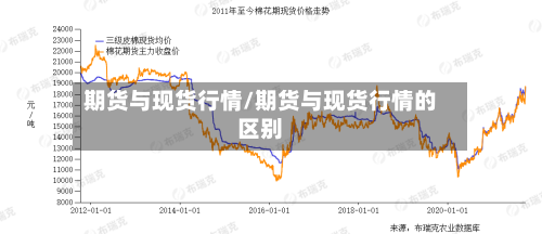 期货与现货行情/期货与现货行情的区别-第3张图片