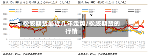 橡胶期货最近几年走势/橡胶期货的行情-第2张图片
