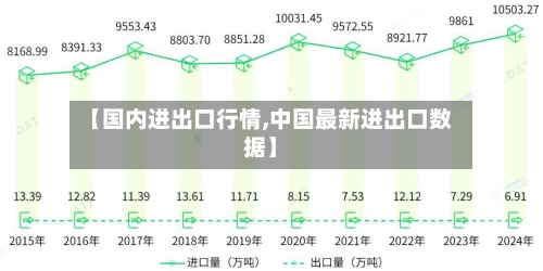 【国内进出口行情,中国最新进出口数据】