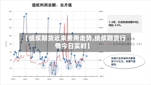 【纸浆期货近来费用走势,纸浆期货行情今日实时】