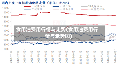 食用油费用行情与走势(食用油费用行情与走势图)