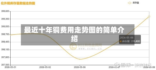 最近十年铜费用走势图的简单介绍-第2张图片