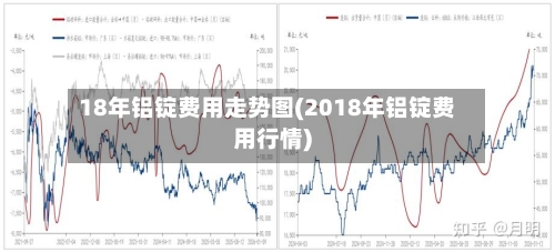 18年铝锭费用走势图(2018年铝锭费用行情)