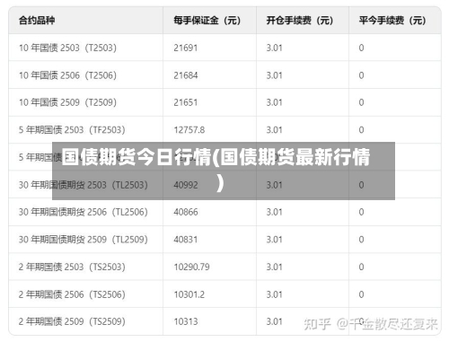 国债期货今日行情(国债期货最新行情)