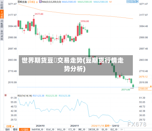 世界期货豆粨交易走势(豆期货行情走势分析)-第2张图片