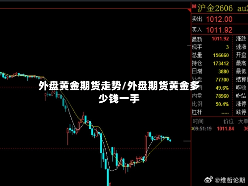 外盘黄金期货走势/外盘期货黄金多少钱一手