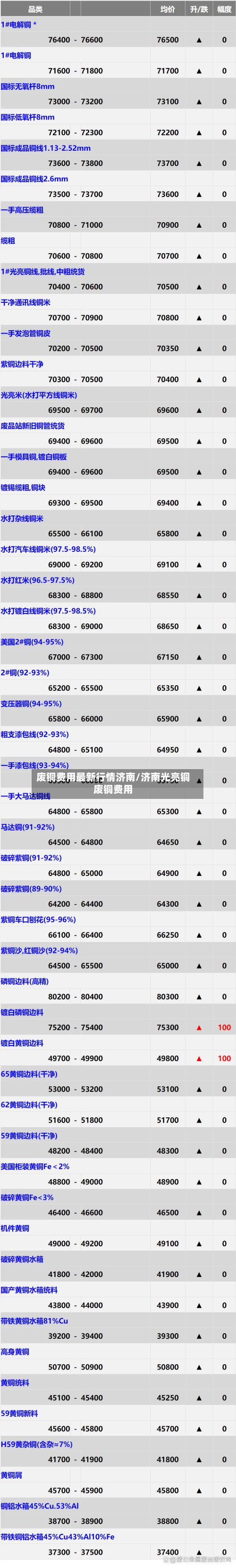 废铜费用最新行情济南/济南光亮铜废铜费用
