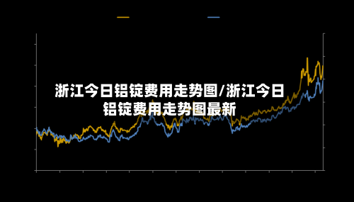 浙江今日铝锭费用走势图/浙江今日铝锭费用走势图最新-第2张图片