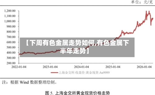 【下周有色金属走势如何,有色金属下半年走势】-第3张图片