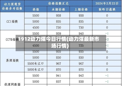 1912动力煤今日行情(动力煤最新市场行情)