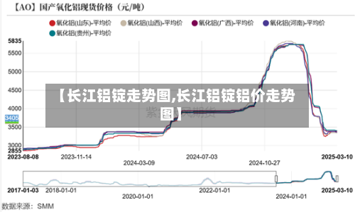 【长江铝锭走势图,长江铝锭铝价走势图】