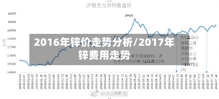 2016年锌价走势分析/2017年锌费用走势-第3张图片