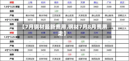 【7月钢材最新费用,钢材7月8月费用走】