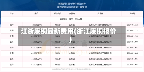 江浙废铜最新费用(浙江废铜报价)