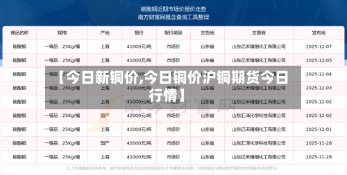 【今日新铜价,今日铜价沪铜期货今日行情】
