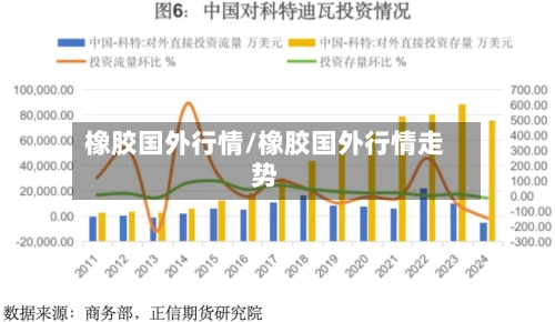 橡胶国外行情/橡胶国外行情走势-第2张图片