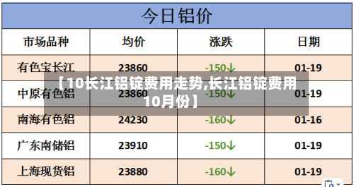 【10长江铝锭费用走势,长江铝锭费用10月份】