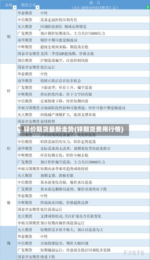 锌价期货最新走势(锌期货费用行情)