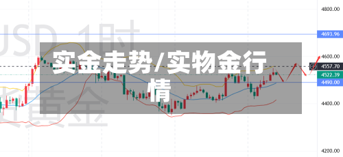 实金走势/实物金行情-第2张图片