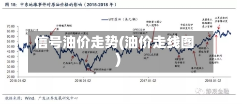 信号油价走势(油价走线图)