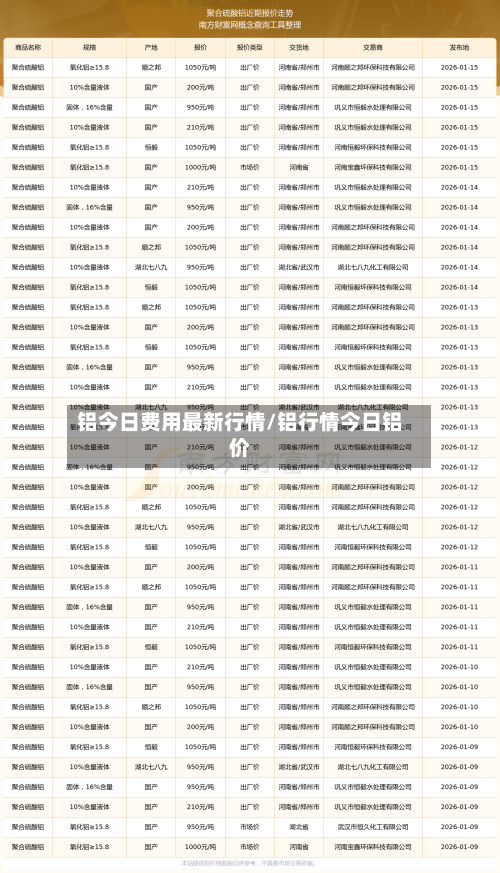 铝今日费用最新行情/铝行情今日铝价