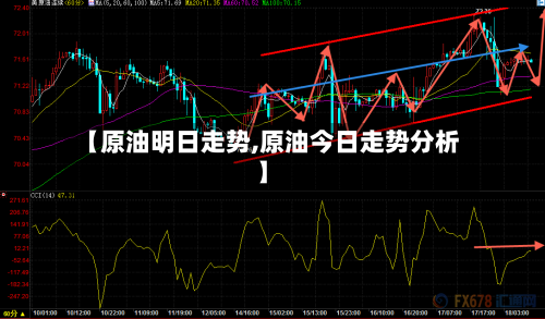 【原油明日走势,原油今日走势分析】