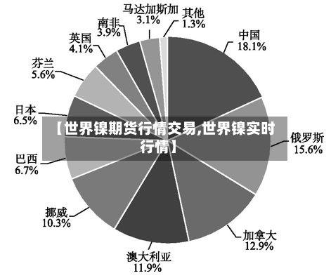 【世界镍期货行情交易,世界镍实时行情】-第2张图片