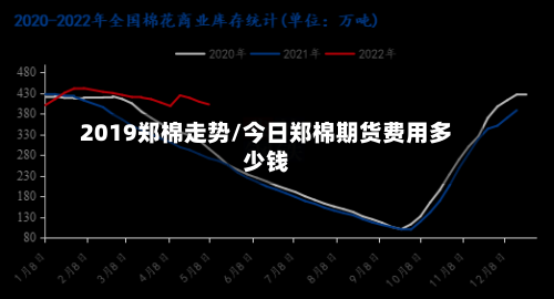 2019郑棉走势/今日郑棉期货费用多少钱-第3张图片