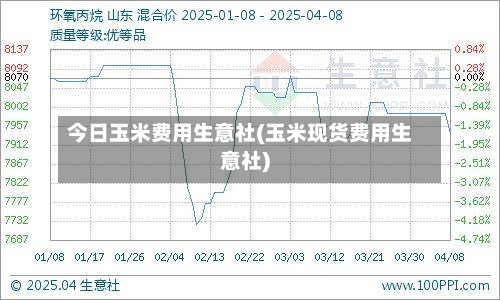今日玉米费用生意社(玉米现货费用生意社)