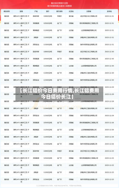 【长江铝价今日费用行情,长江铝费用今日铝价长江】