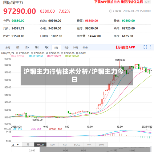 沪铜主力行情技术分析/沪铜主力今日-第2张图片