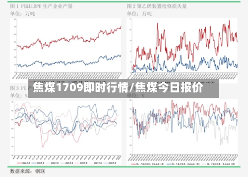 焦煤1709即时行情/焦煤今日报价
