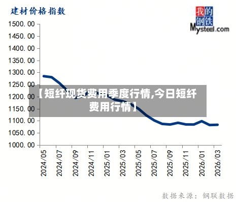 【短纤现货费用季度行情,今日短纤费用行情】-第2张图片