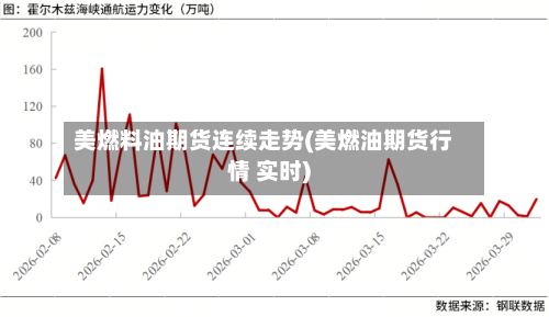 美燃料油期货连续走势(美燃油期货行情 实时)