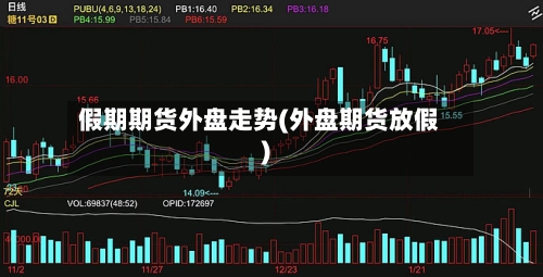 假期期货外盘走势(外盘期货放假)