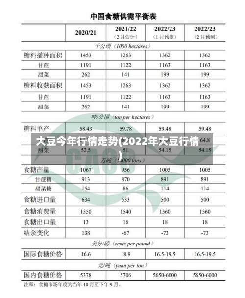 大豆今年行情走势(2022年大豆行情)