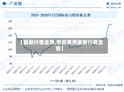 【最新行情走势,甲醇费用最新行情走势】