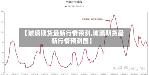 【玻璃期货最新行情预测,玻璃期货最新行情预测图】-第3张图片