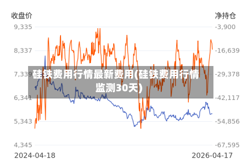 硅铁费用行情最新费用(硅铁费用行情监测30天)-第2张图片