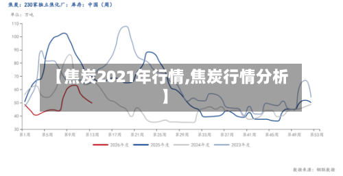 【焦炭2021年行情,焦炭行情分析】-第2张图片