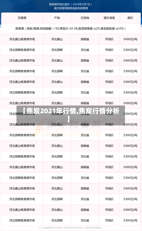 【焦炭2021年行情,焦炭行情分析】