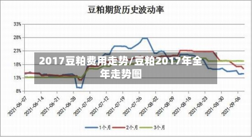 2017豆粕费用走势/豆粕2017年全年走势图-第3张图片
