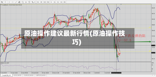 原油操作建议最新行情(原油操作技巧)