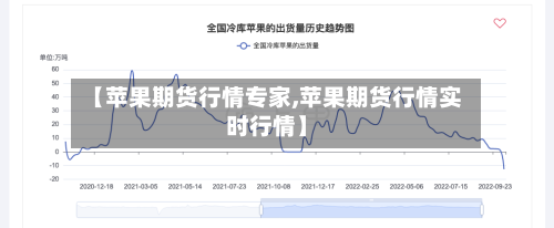 【苹果期货行情专家,苹果期货行情实时行情】-第2张图片
