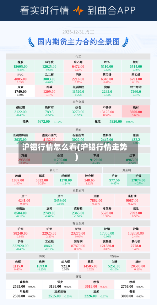 沪铝行情怎么看(沪铝行情走势)-第3张图片