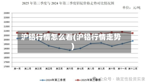 沪铝行情怎么看(沪铝行情走势)