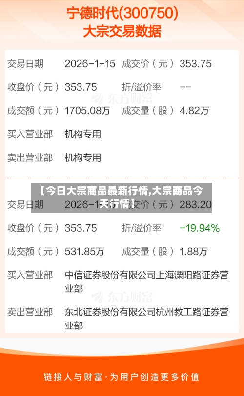 【今日大宗商品最新行情,大宗商品今天行情】