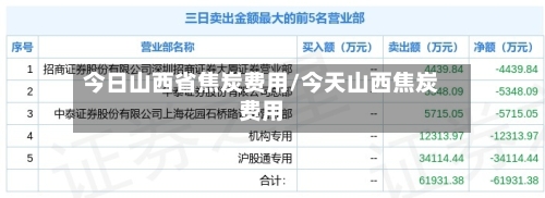 今日山西省焦炭费用/今天山西焦炭费用-第2张图片