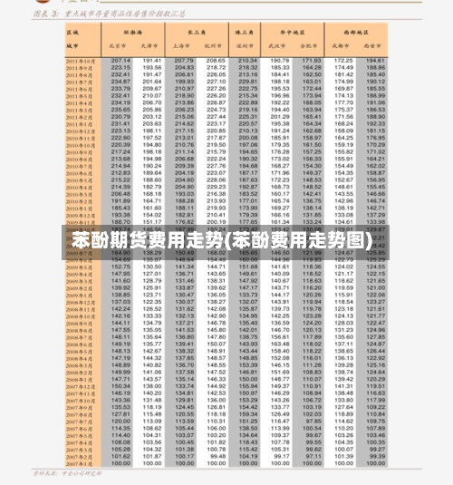 苯酚期货费用走势(苯酚费用走势图)-第3张图片
